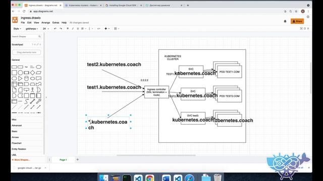 6-Kubernetes. Install Nginx Ingress Controller. Install cert manager. Kubernetes CI/CD course (Eng) смотреть онлайн
