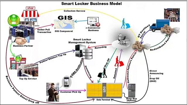 Система автоматизированных камер хранения (Смарт локер)