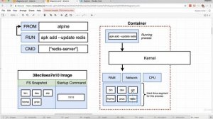 Docker and Kubernetes The Complete Guide: Building Custom Images Through Docker Server (03/18)