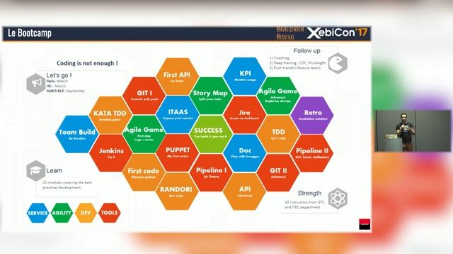 XebiCon'17 - Continuous Delivery chez Société Générale GTS смотреть онлайн