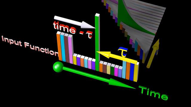 Математика Convolution and Unit Impulse Response (720p)