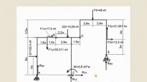 Определение усилий в шарнирах и реакций опор составной