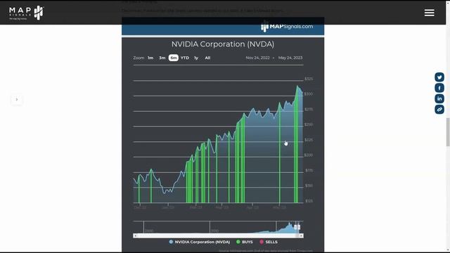 How to Find A.I. Stocks to Buy Now Like NVIDIA (NVDA)