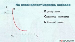 2.2. Спрос и предложение