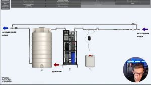 Водоподготовка для автомоек