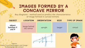 Grade 10 SCIENCE | Quarter 2 Module 6 | Reflection in Mirrors • Ray Diagrams • Mirror Equation