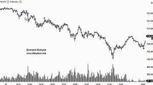 Выбило стоп-лосс. Что делать интрадей трейдеру