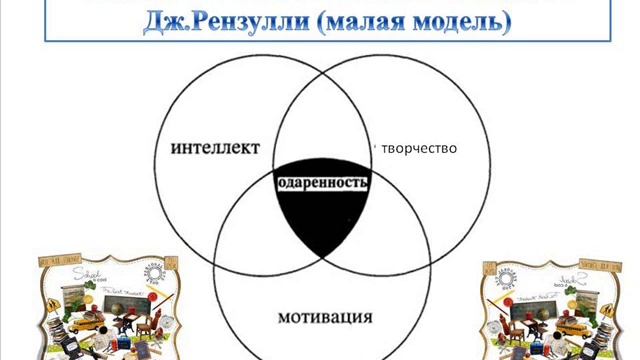 Развитие одаренности