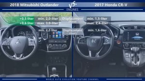 2018 Mitsubishi Outlander vs 2017 Honda CR-V (technical comparison)