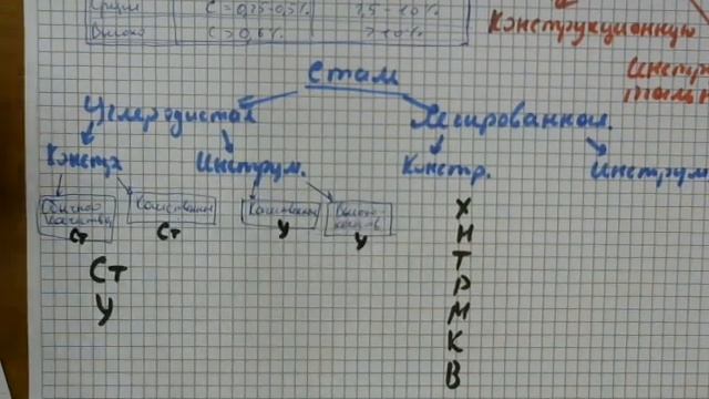 Часть 3, маркировка. смотреть онлайн