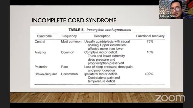 Spine Seminar: "Essentials of The Spine" Chapter 5 смотреть онлайн