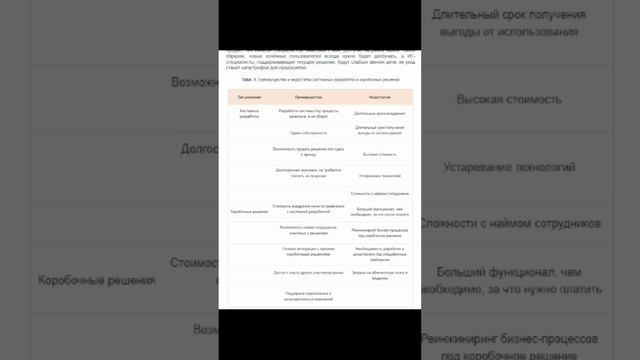 Кастомные и коробочные программные решения (анонс статьи) || Журнал о ERP-системах #кис #erp