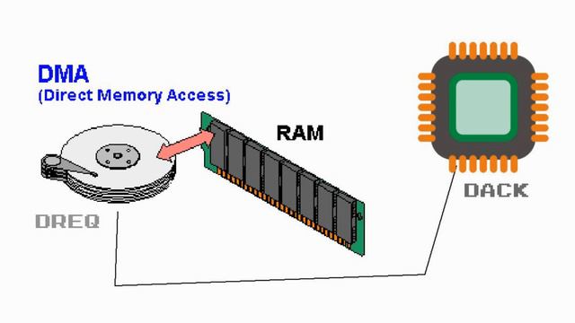 What are IRQ, DMA & Address Ports? - Soundcard Memories [Byte Size] | Nostalgia Nerd смотреть онлайн