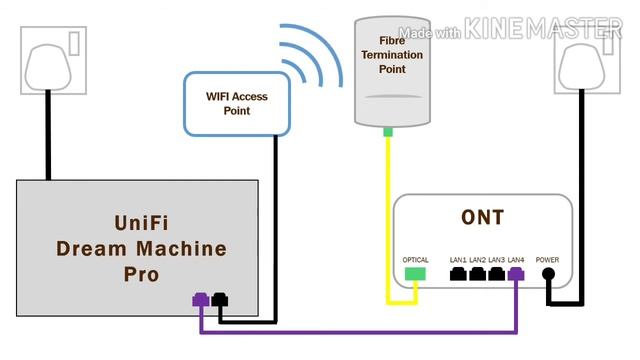[Stylogeeklife] UniFi Dream Machine Pro - Your Dream Router