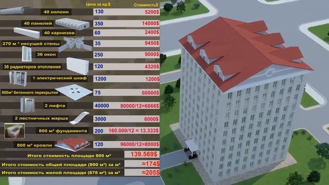 Новая технология строительства ПАНЕЛЬНЫЙ МОНОЛИТ . Металтек .