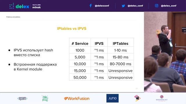 Creating multistage development environments with K8s cluster of 8000 pods and growing - Oleg Sabov смотреть онлайн