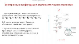 Электронные конфигурации атомов, первое задание ЕГЭ по химии