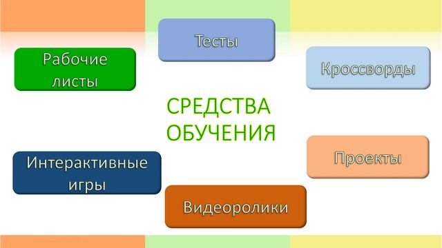 Формирование функциональной грамотности на уроках окружающего мира смотреть онлайн