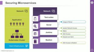 Securing and Monitoring Microservices Application in Kubernetes -Do’s and Don’ts