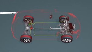 How does the Kia Dynamax AWD system work?