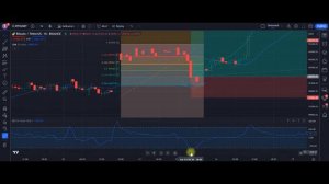 CCI лучше RSI и MFI? Индекс товарного канала