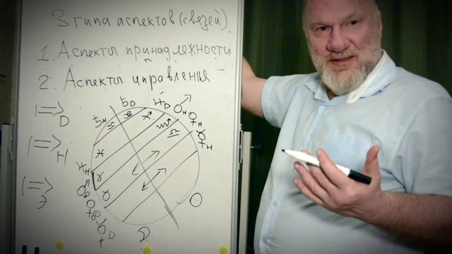 СИСТЕМЫ АСПЕКТОВ. АСПЕКТЫ УПРАВЛЕНИЯ. УПРАВЛЕНИЕ ПО ЭКЗАЛЬТАЦИИ