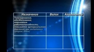 Аппликаторы Ляпко применение