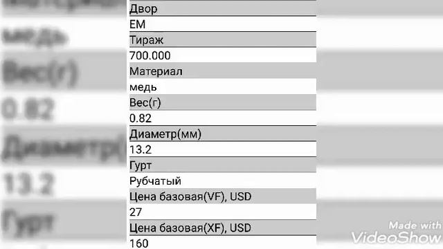 Стоимость всех медных полушек (1/4 копейки) Александра 2 !!! Быстрый и удобный каталог цен !!! смотреть онлайн