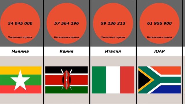Топ 50 стран по населению смотреть онлайн