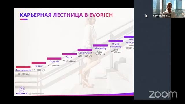 Бизнес-тренинг Evorich (22.07.2021)