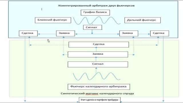 Коинтегрированный арбитраж. Часть3
