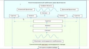 Коинтегрированный арбитраж. Часть3