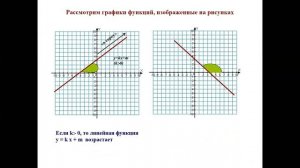 урок№24 Линейная функция 7 класс