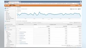 5. GOOGLE ANALYTICS. Обзор отчётов по контенту (поведению).