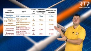 Полипропиленовые трубы. Особенности применения ППР труб