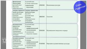 Куда поступать с двумя ЕГЭ (русский язык + обществознание)?