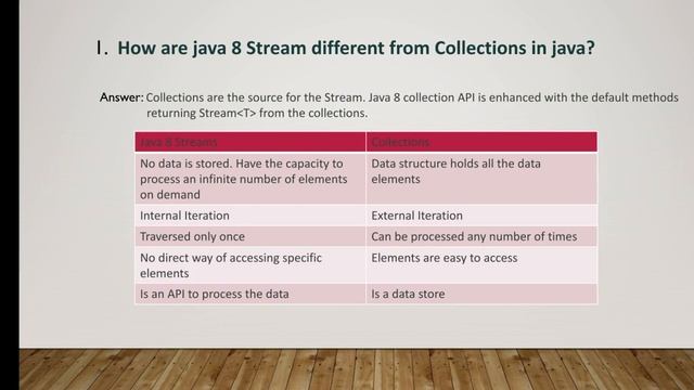 Java 8 Streams Vs Collections in Java