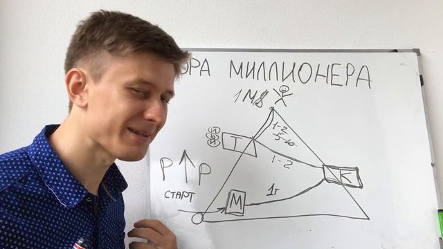 Гора Миллионера: Восхождение к Миллиону Долларов [Автор видео: Артем Мельник]