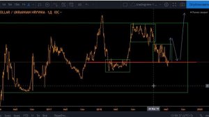 Прогноз курса гривны к доллару на сегодня в Украине