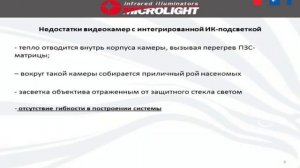 Инфракрасные прожекторы Microlight