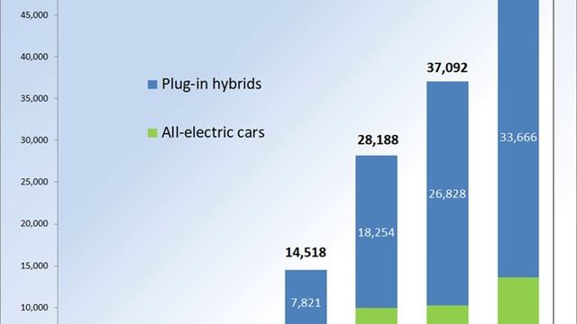 Plug-in electric vehicles in the United Kingdom | Wikipedia audio article смотреть онлайн