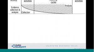 Data-Ed Online Webinar: Data Modeling Fundamentals