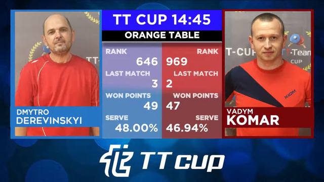 26 июля 2021. Оранжевый зал. TT Cup смотреть онлайн