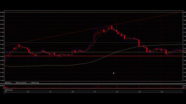 Прогноз курса доллар рубль (27-30 апреля) и глобальный взгляд на валютную пару евро-доллар. смотреть онлайн