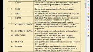 5. Русь в 9-12 вв. Исторические термины.