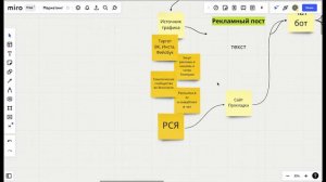 5 эффективных источников трафика (клиентов) для бизнеса