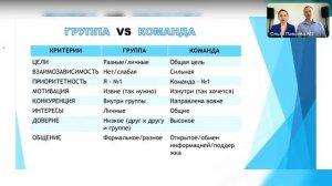 Эффективная команда. Александр и Ольга Павловы