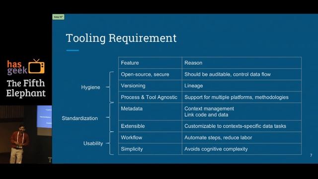 Venkata Pingali – Increasing Trust and Efficiency of Data Science using dataset versioning смотреть онлайн