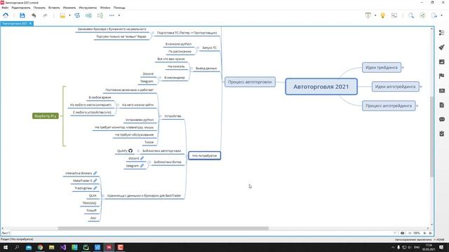 Автоторговля 2021 - 04 - Процесс автоторговли