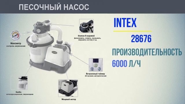 Каркасный прямоугольный бассейн Intex 732x366x132 см 26368 смотреть онлайн